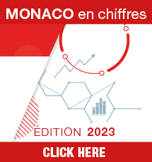 2023 Monaco en chiffres