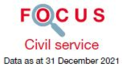 Focus Civil Service 2021 Focus Civil Service 2021