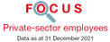 Couverture Private-sector employees 2021 Couverture Private-sector employees 2021