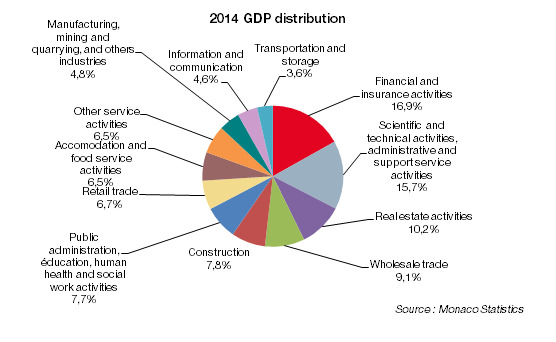 Casino contribution to gdp