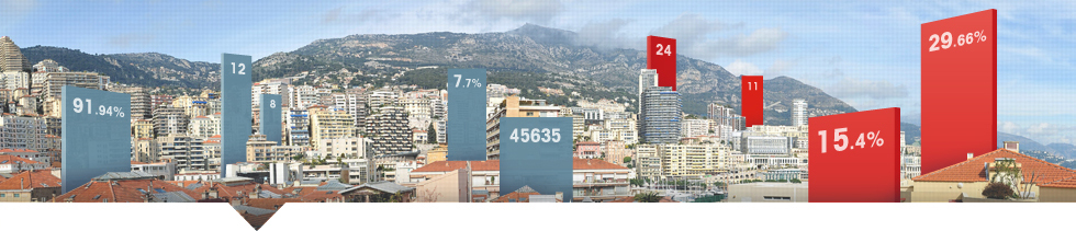Gouvernement Princier de Monaco