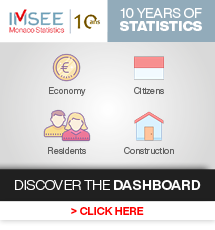 Monaco Statistics 10 years old