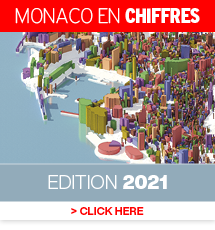 2021 Monaco en chiffres