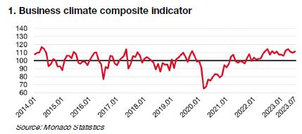 Retail trade