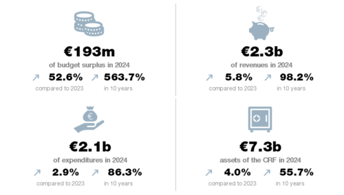 Focus : Finances publiques 2024 large