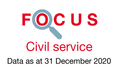 Couverture Focus Fonction publique 2020 Couverture Focus Fonction publique 2020