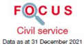 Focus Civil Service 2021