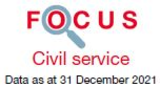 Focus Civil Service 2021