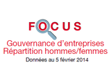 Couverture Focus Gouvernance d'entreprises