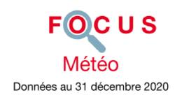 Couverture Focus Météo 2020