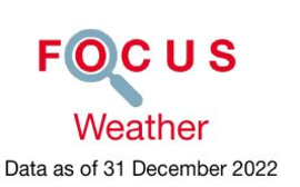 Focus Weather 2022
