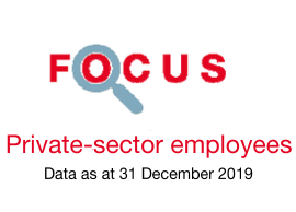 Couverture Focus Employees 2019