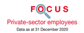 Couverture : Focus Salariés du secteur privé 2020