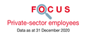 Couverture : Focus Salariés du secteur privé 2020 Couverture : Focus Salariés du secteur privé 2020