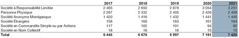 Etb RCI 2022