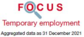 Focus : Temporary employment 2021 Focus : Temporary employment 2021
