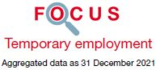 Focus : Temporary employment 2021