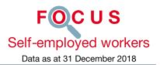 Focus Self-employed workers Focus Self-employed workers