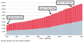 Evolution et structure de la population 2021 Evolution et structure de la population 2021