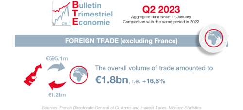 Quaterly Economic report - Q2 2023 1/6