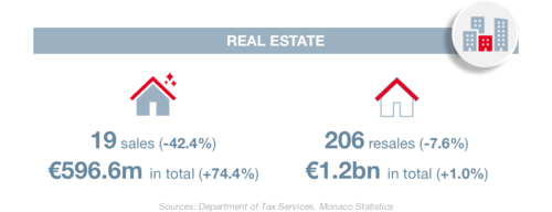 Quaterly Economic report - Q2 2023 5/6