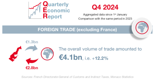 Infographie : BTE 4T 2024 1/6