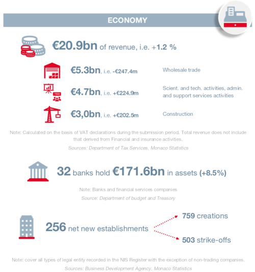 Infographie : BTE 4T 2024 2/6