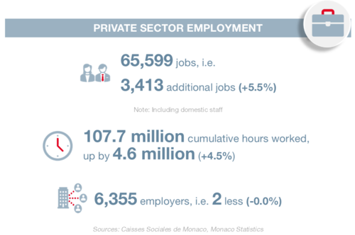 Infographie : BTE 4T 2024 3/6