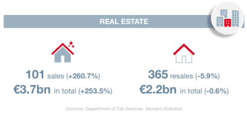 Infographie : BTE 4T 2024 4/6