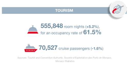 Infographie : BTE 4T 2024 5/6