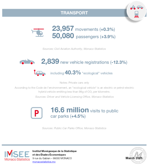 Infographie : BTE 4T 2024 6/6