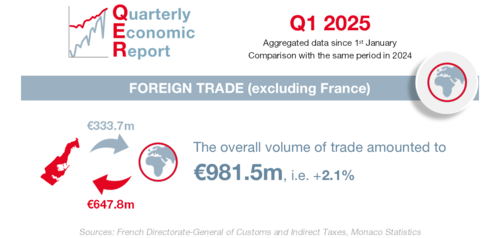 Infographie : BTE 1T 2025 1/6