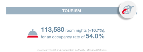 Infographie : BTE 1T 2025 5/6