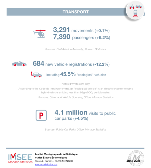 Infographie : BTE 1T 2025 6/6