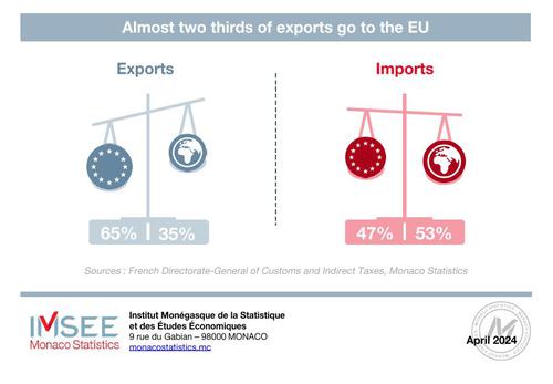 Infographie - Commerce extérieur 4/4 2023