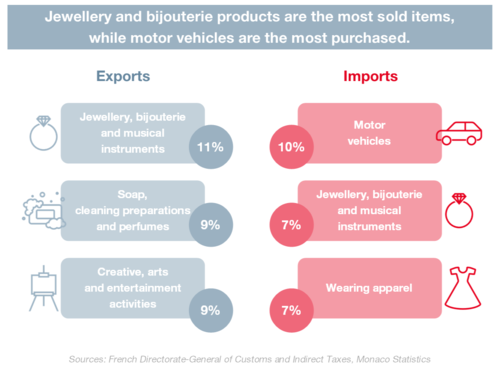 Infographie - Commerce extérieur 3/4 2024