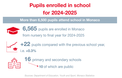 Infographie éducation 1/3