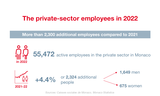 Infographics PS employees 2022 1/3