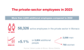 Infographics - The private-sector employees in 2023 1/3