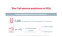 Infographie : Effectif Fonction publique 2024 1/3