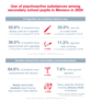 Infographie ESPAD 2024 1/3