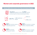 Monaco Statistics infography: Corporate governance 2022 1/4