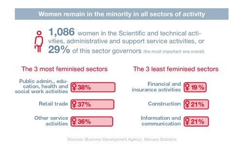 Monaco Statistics infography: Corporate governance 2022 2/4