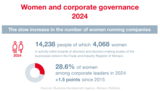 Infographic: Women and corporate governance 2024 1/5