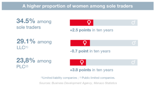 Infographic: Women and corporate governance 2024 2/5