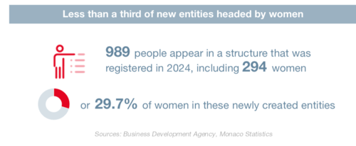 Infographic: Women and corporate governance 2024 4/5