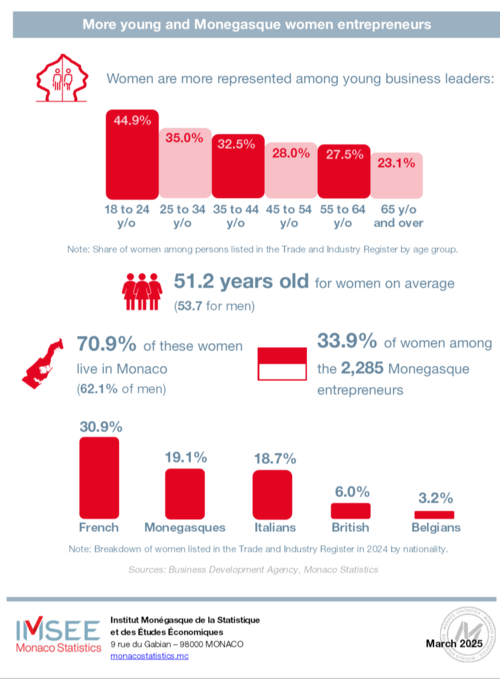 Infographic: Women and corporate governance 2024 5/5