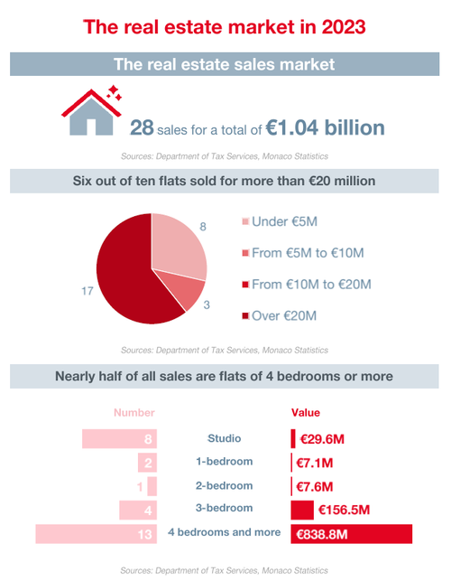 Infographie Observatoire de l'Immobilier 2023 1/3