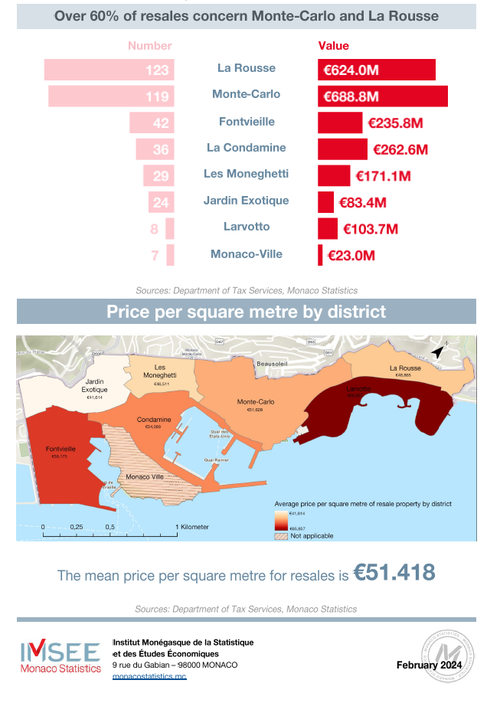 Infographie Observatoire de l'Immobilier 2023 3/3