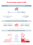 Infographie Observatoire de l'Immobilier 2024 1/3